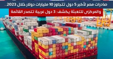 صادرات مصر لأكبر 5 دول تتجاوز 10 مليارات دولار 2023.. و3 دول عربية تتصدر القائمة